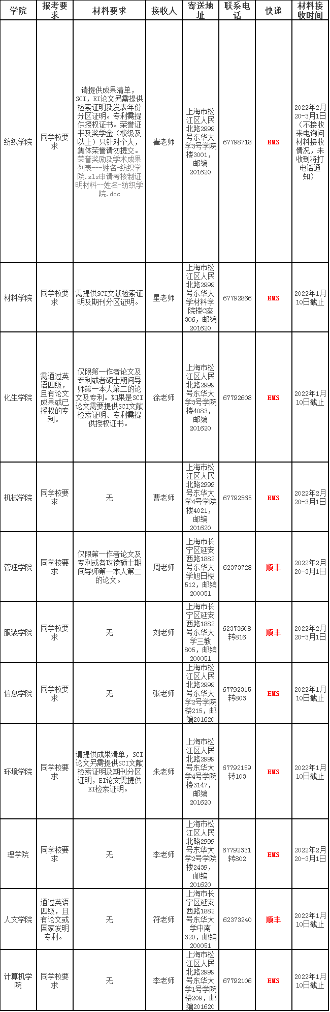 东华大学2022年学术学位博士研究生招生简章