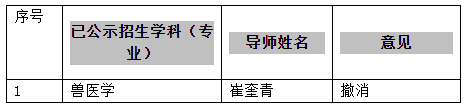 2022年广西大学撤消博士学位研究生指导教师招生资格名单