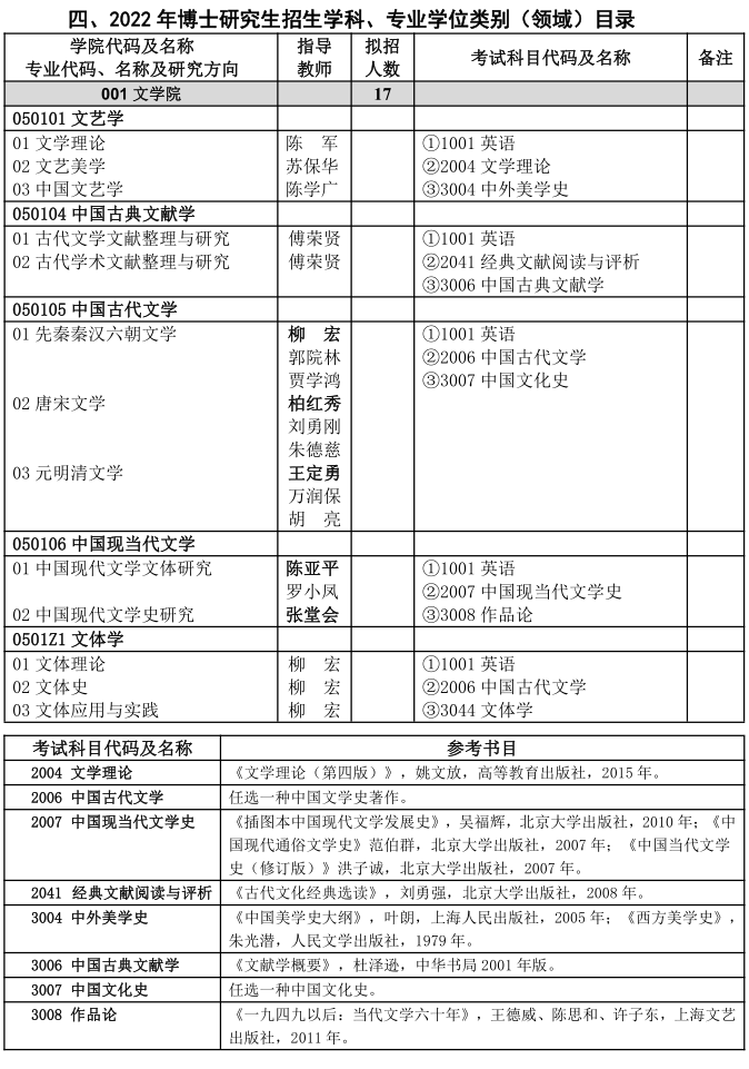 扬州大学2022年博士研究生招生专业目录含参考书目
