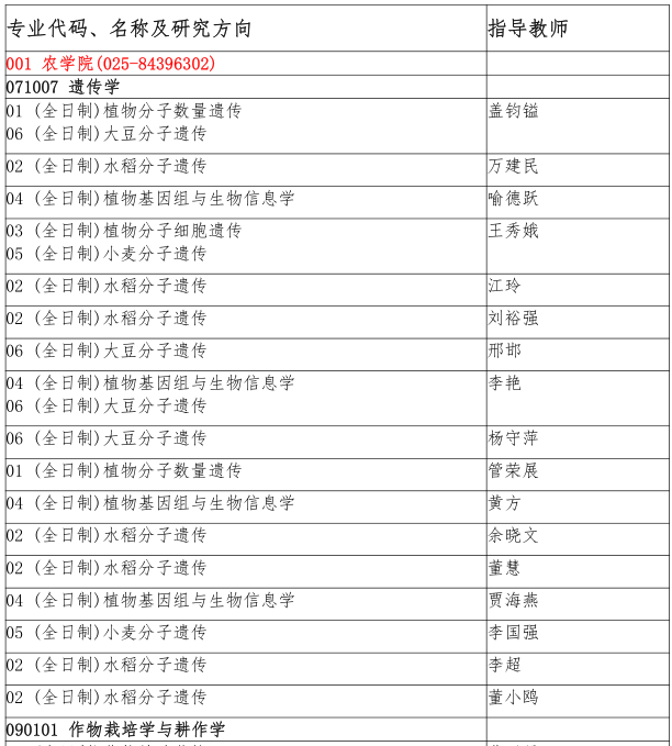 南京农业大学2022年博士研究生招生专业目录