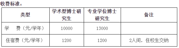 安徽医科大学2022年博士研究生招生简章