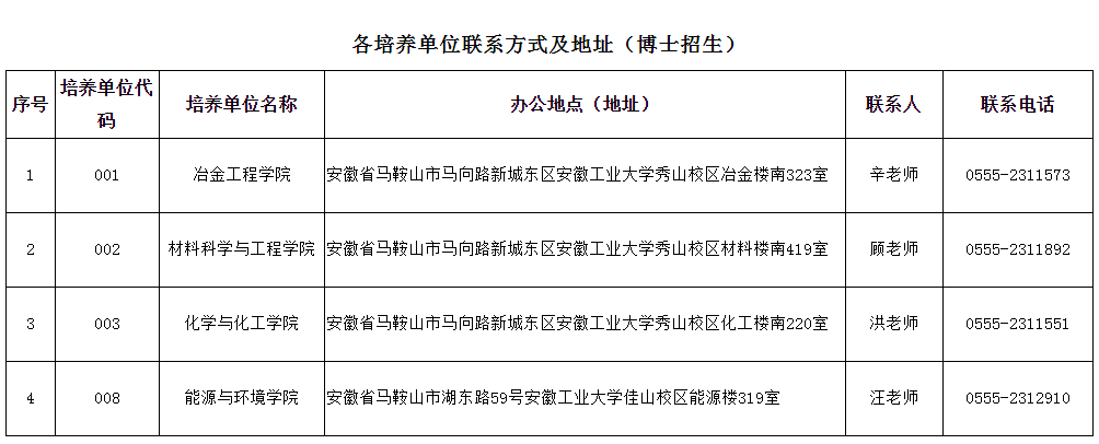 安徽工业大学2022年博士研究生招生简章