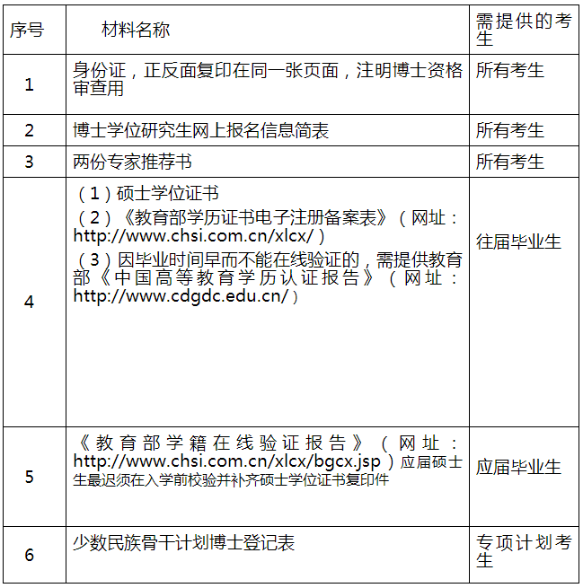 景德镇陶瓷大学2022年博士研究生招生简章