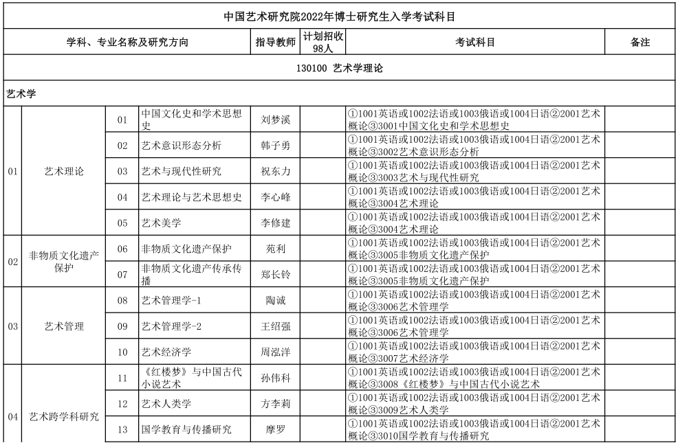 中国艺术研究院大学2022年博士研究生招生专业目录