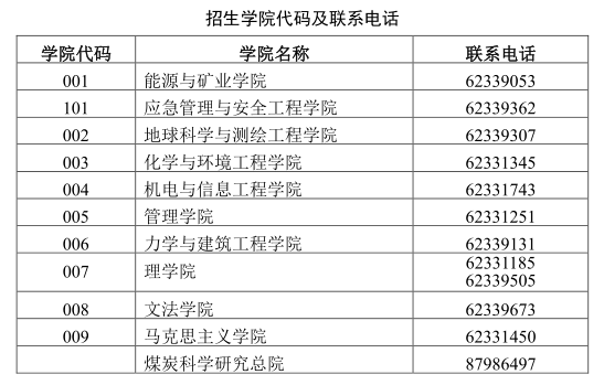 中国矿业大学(北京)2022年博士研究生招生简章