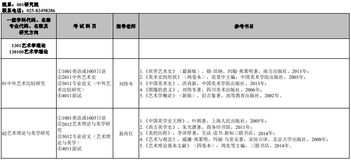 南京艺术学院2022年博士研究生招生专业目录