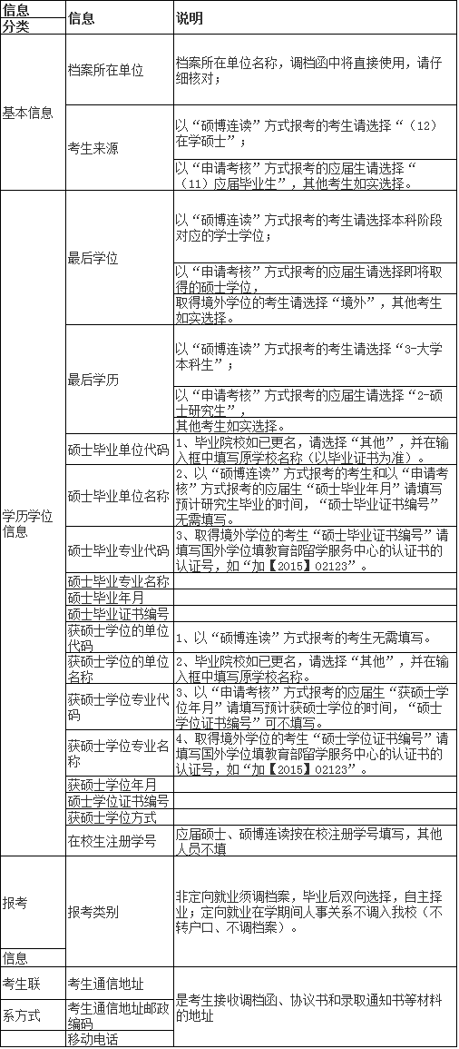 东北林业大学2022年招收攻读博士学位研究生报考须知