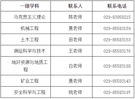 西安科技大学2022年第一批博士研究生申请考核、硕博连读招生公告