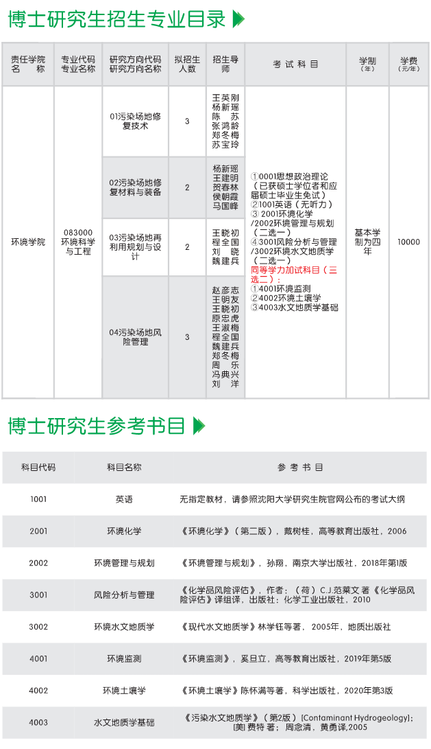 沈阳大学2022年博士研究生招生专业目录