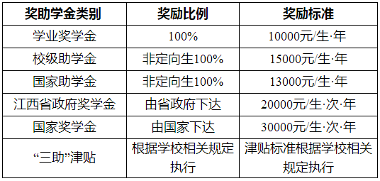 东华理工大学2022年博士研究生招生简章