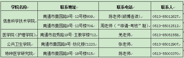 南通大学2022年博士研究生招生简章