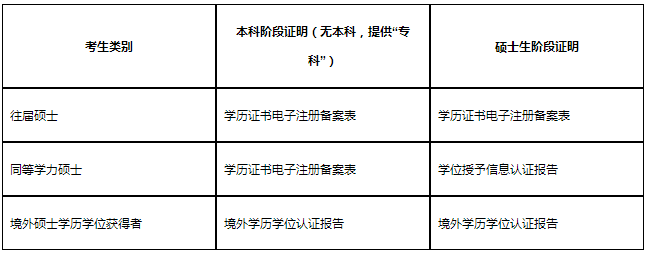 广州中医药大学2022年招收在职人员以同等学力申请中医博士专业学位章程