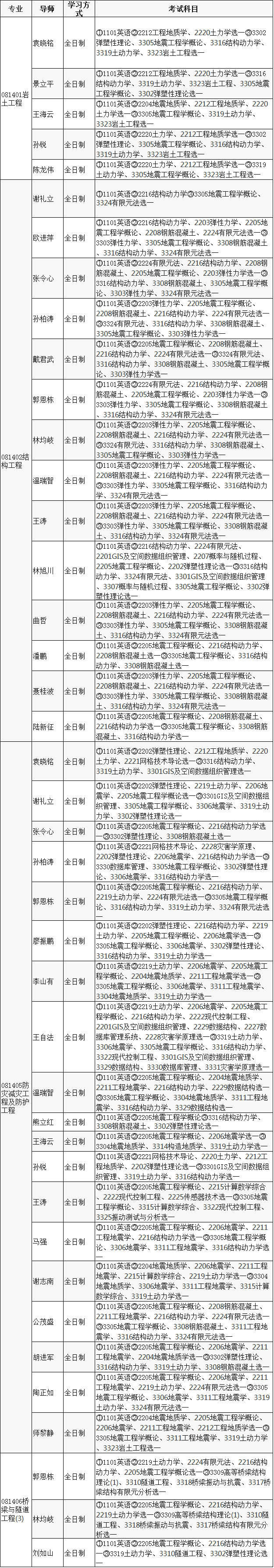 中国地震局工程力学研究所2022年博士研究生招生专业目录及参考书目