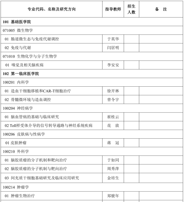 徐州医科大学2022年博士研究生招生专业目录