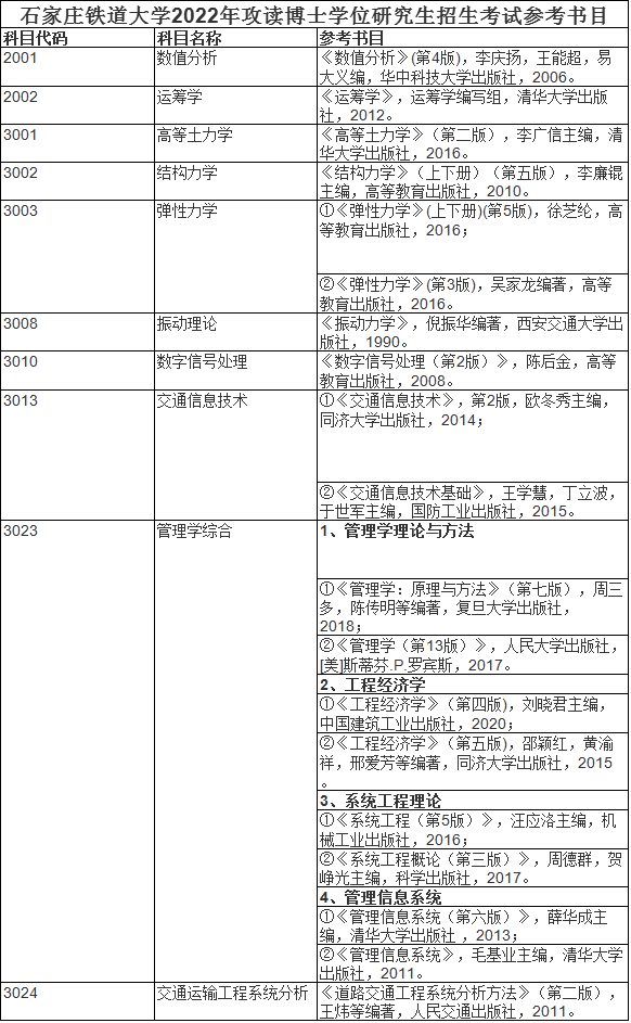 华慧考博英语参考书目