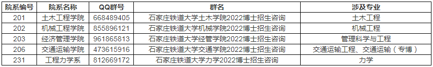 石家庄铁道大学2022年博士招生咨询暨入群领取往年试题