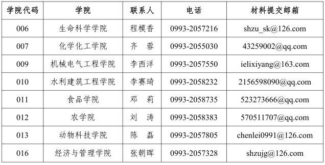 石河子大学2022年博士研究生招生简章及专业目录(含申请考核办法)