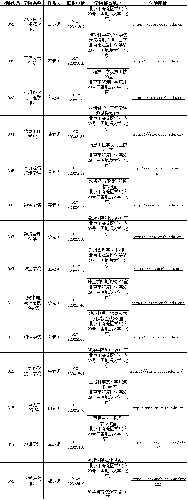 中国地质大学(北京)2022年博士研究生招生简章