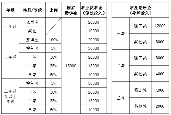 中国地质大学(北京)2022年博士研究生招生简章