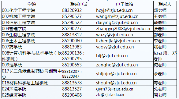 浙江工业大学2022年学术学位博士研究生招生简章