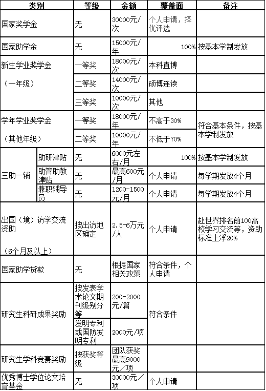 杭州电子科技大学2022年博士研究生招生简章