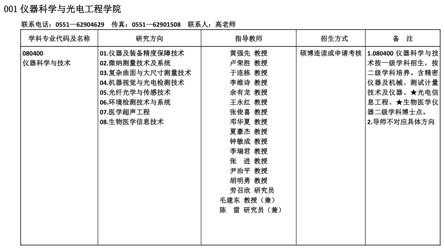 合肥工业大学2022年博士研究生招生专业目录