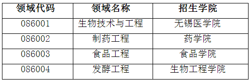 江南大学2022年博士研究生招生预告