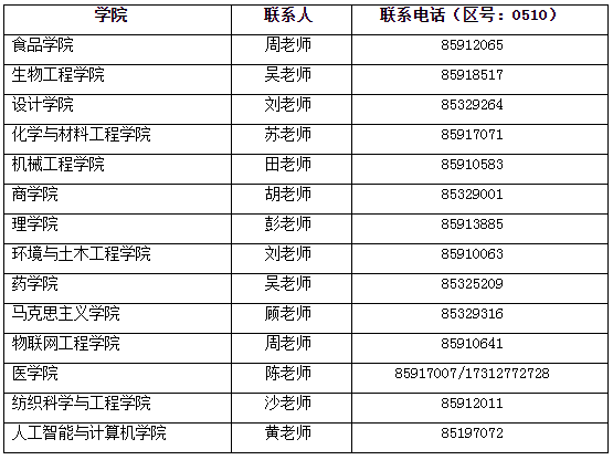 江南大学2022年学术学位博士研究生招生简章