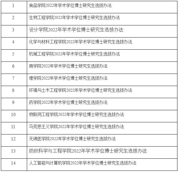 江南大学2022年各学院学术学位博士研究生选拔办法