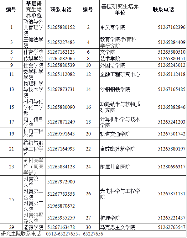 苏州大学2022年博士研究生招生简章