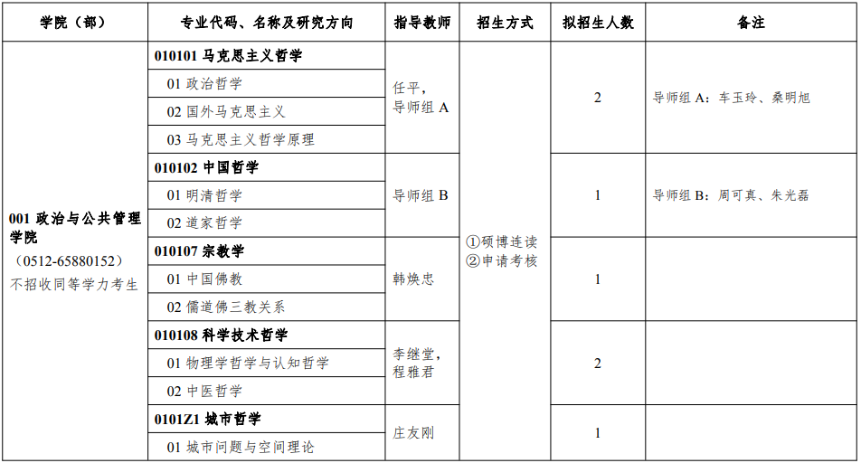 苏州大学2022年博士研究生招生专业目录