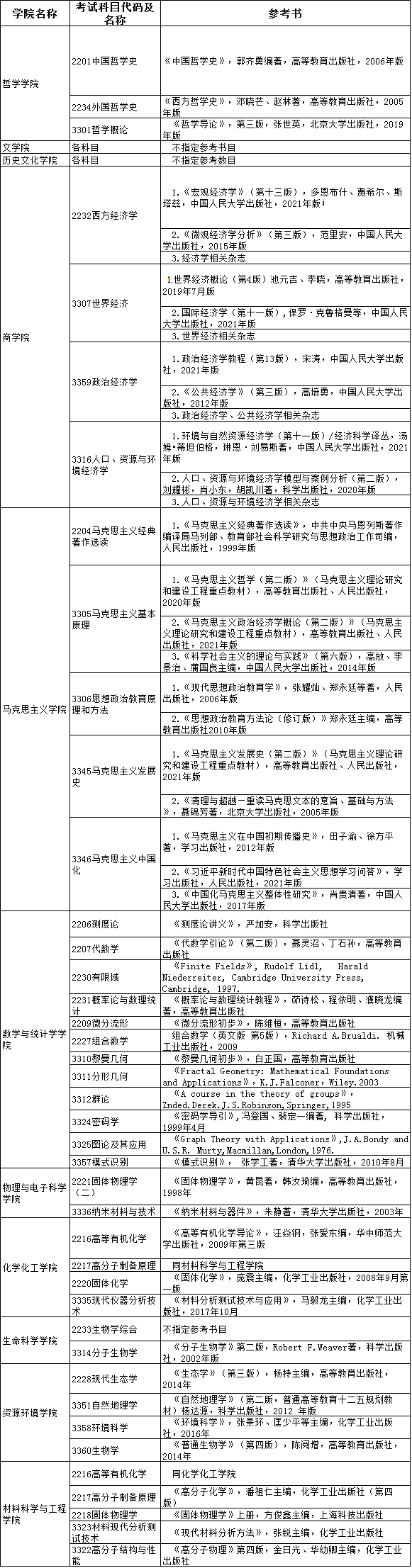 湖北大学2022年博士研究生招生参考书目