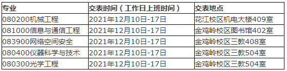 桂林电子科技大学2022年博士研究生招生简章