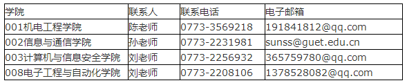 桂林电子科技大学2022年博士研究生招生简章