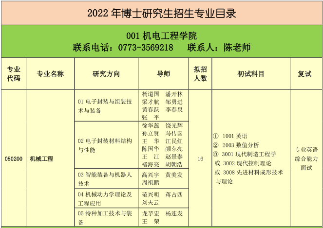 桂林电子科技大学2022年博士研究生招生专业目录