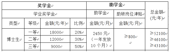 华南农业大学2022年博士研究生招生简章