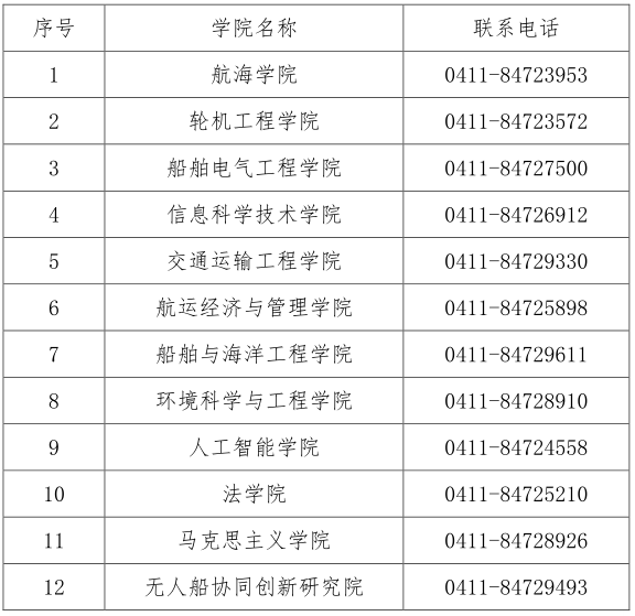 大连海事大学2022年博士研究生招生简章