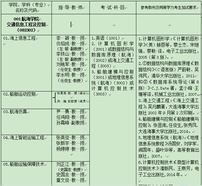 大连海事大学2022年博士研究生招生专业目录