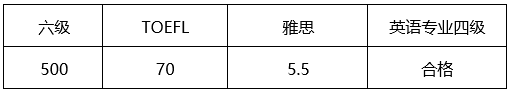 复旦大学管理学院2022年博士研究生招生“申请-考核”制选拔办法