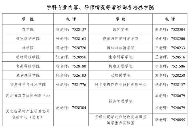 河北农业大学2022年博士研究生招生简章及专业目录