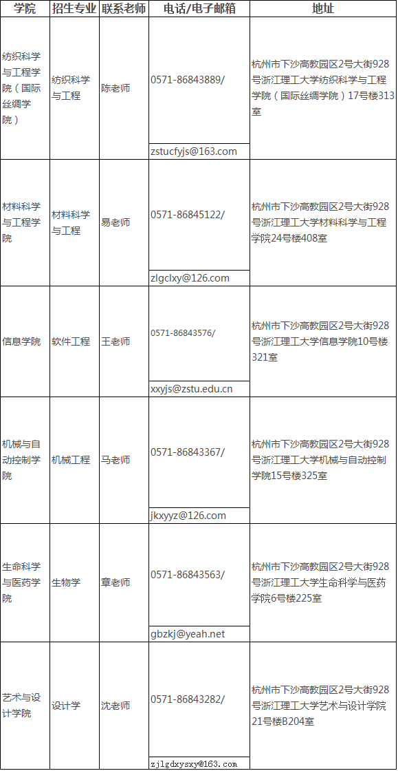 浙江理工大学2022年博士研究生招生简章