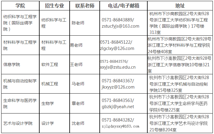 浙江理工大学2022年“申请-考核”制博士研究生招生办法