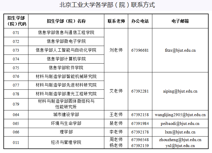 北京工业大学2022年学术学位博士研究生招生简章