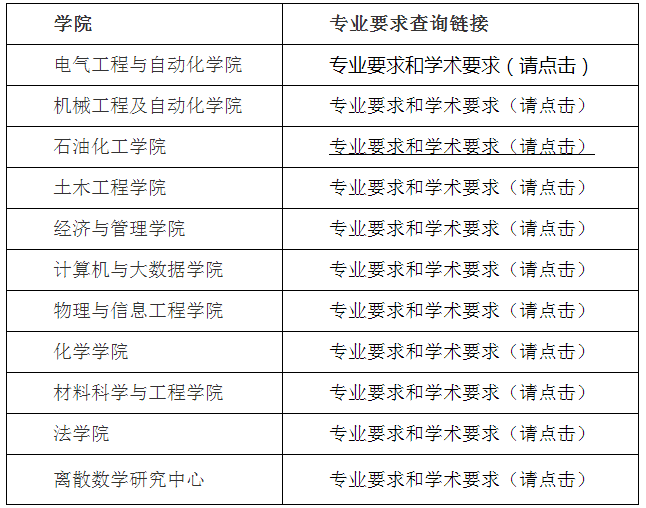 福州大学2022年博士研究生招生简章