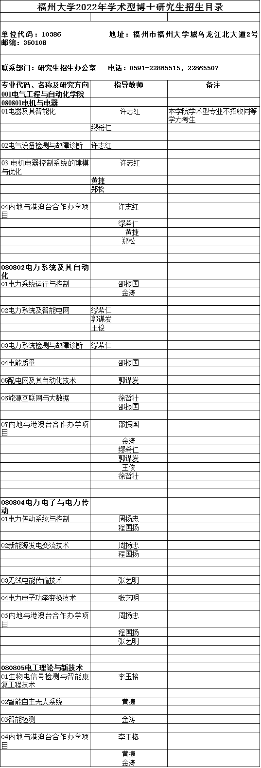 福州大学2022年博士研究生招生专业目录