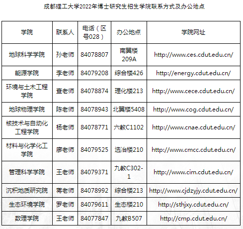 成都理工大学2022年学术学位博士研究生招生(申请-考核制)报名须知