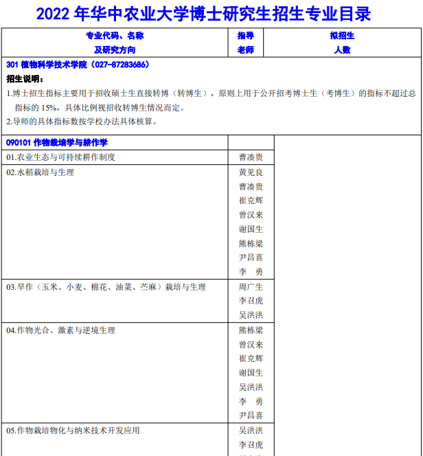 华中农业大学2022年博士研究生招生专业目录