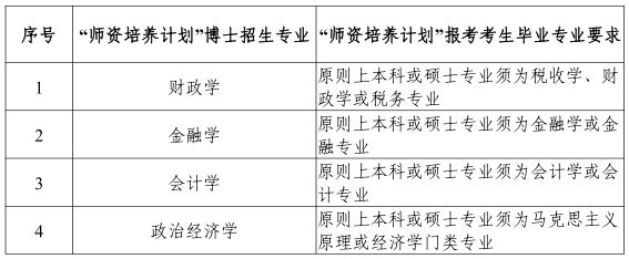 云南财经大学2022年博士研究生招生简章及专业目录