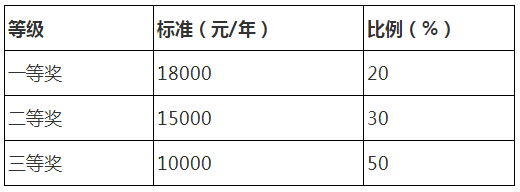 浙江财经大学2022年博士研究生招生简章