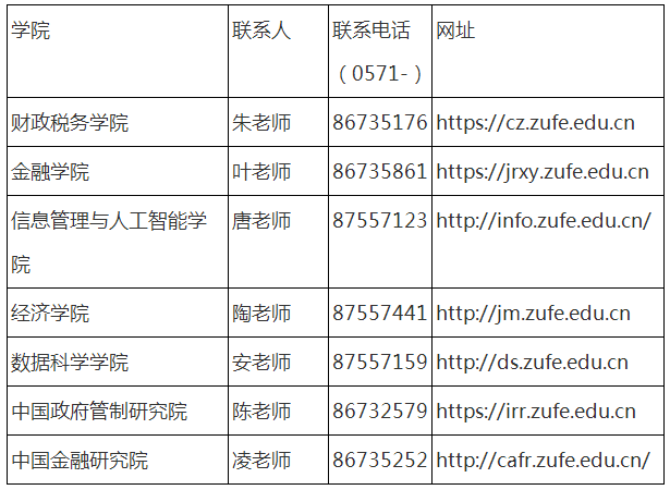 浙江财经大学2022年博士研究生招生简章